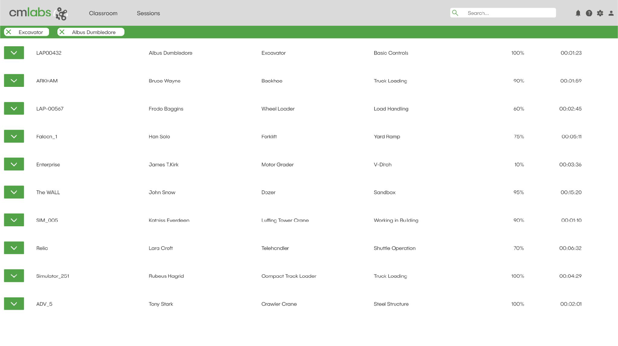 Performance review before redesign
