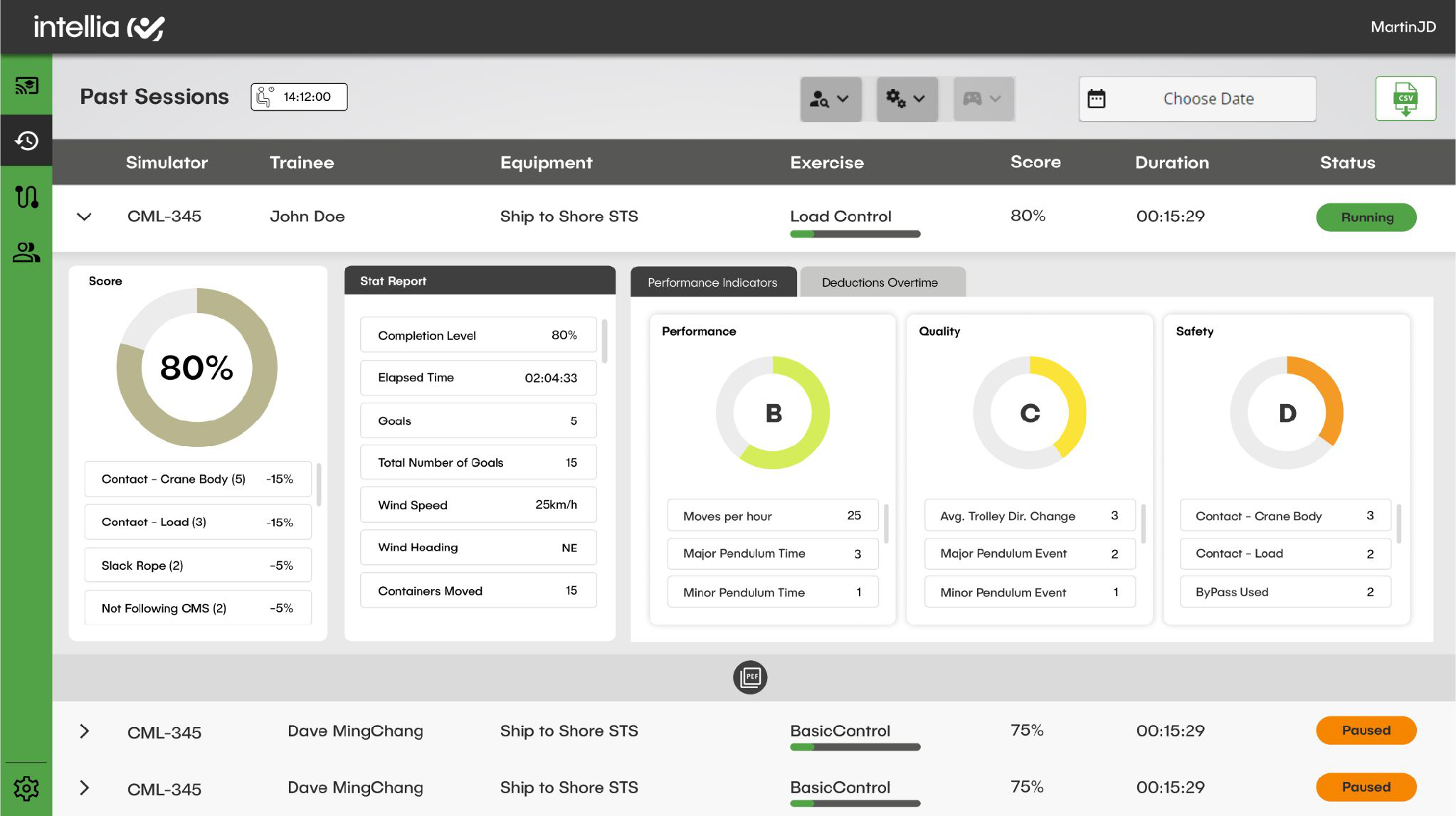 Performance review after redesign