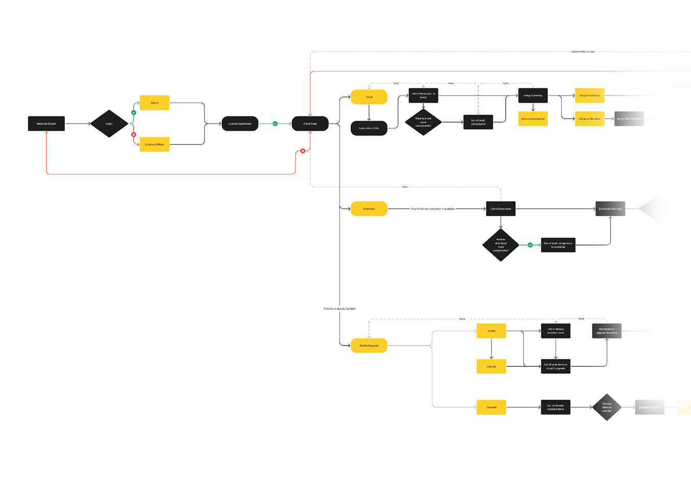 Understand the journey before redesigning it.