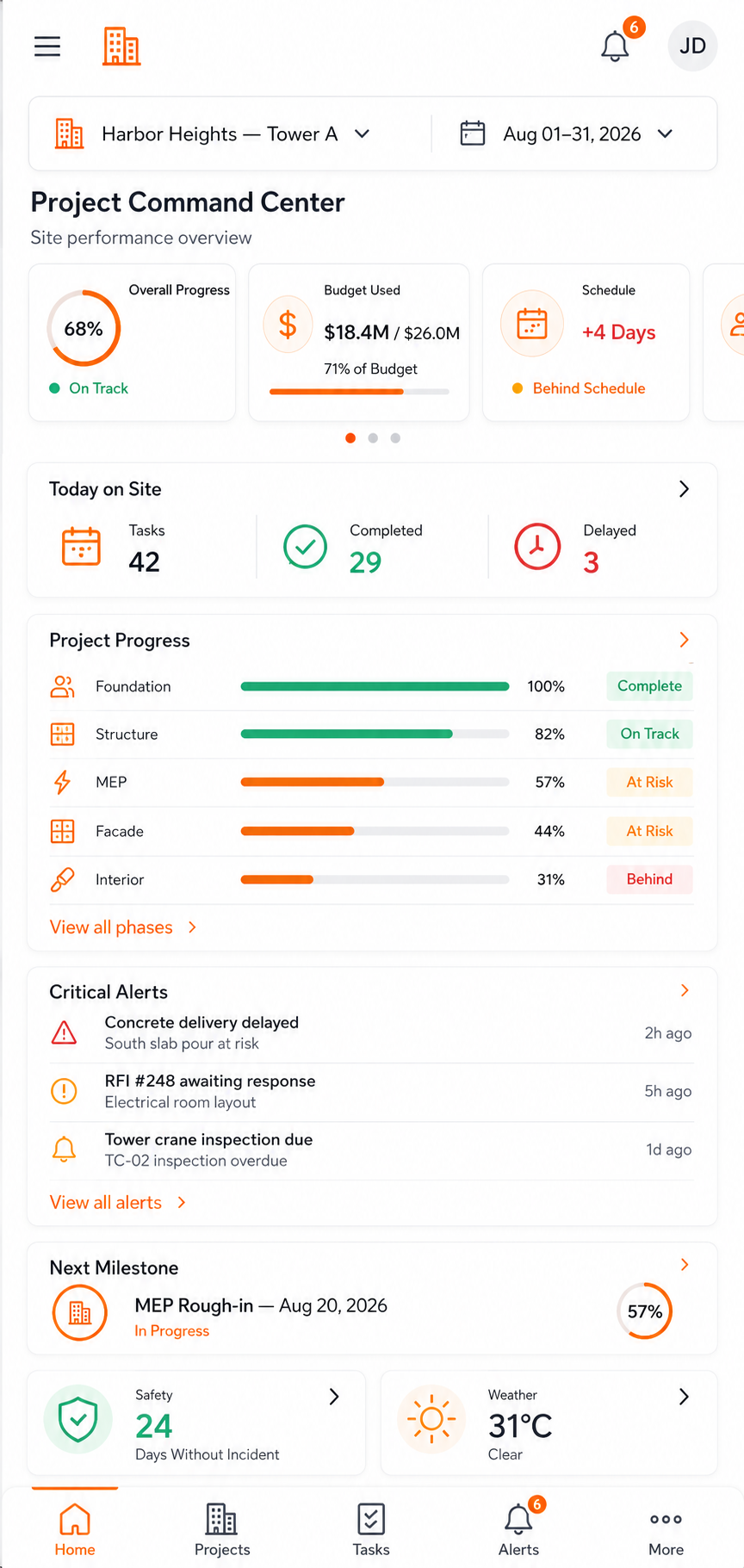 Mobile overview — supplied construction platform screen