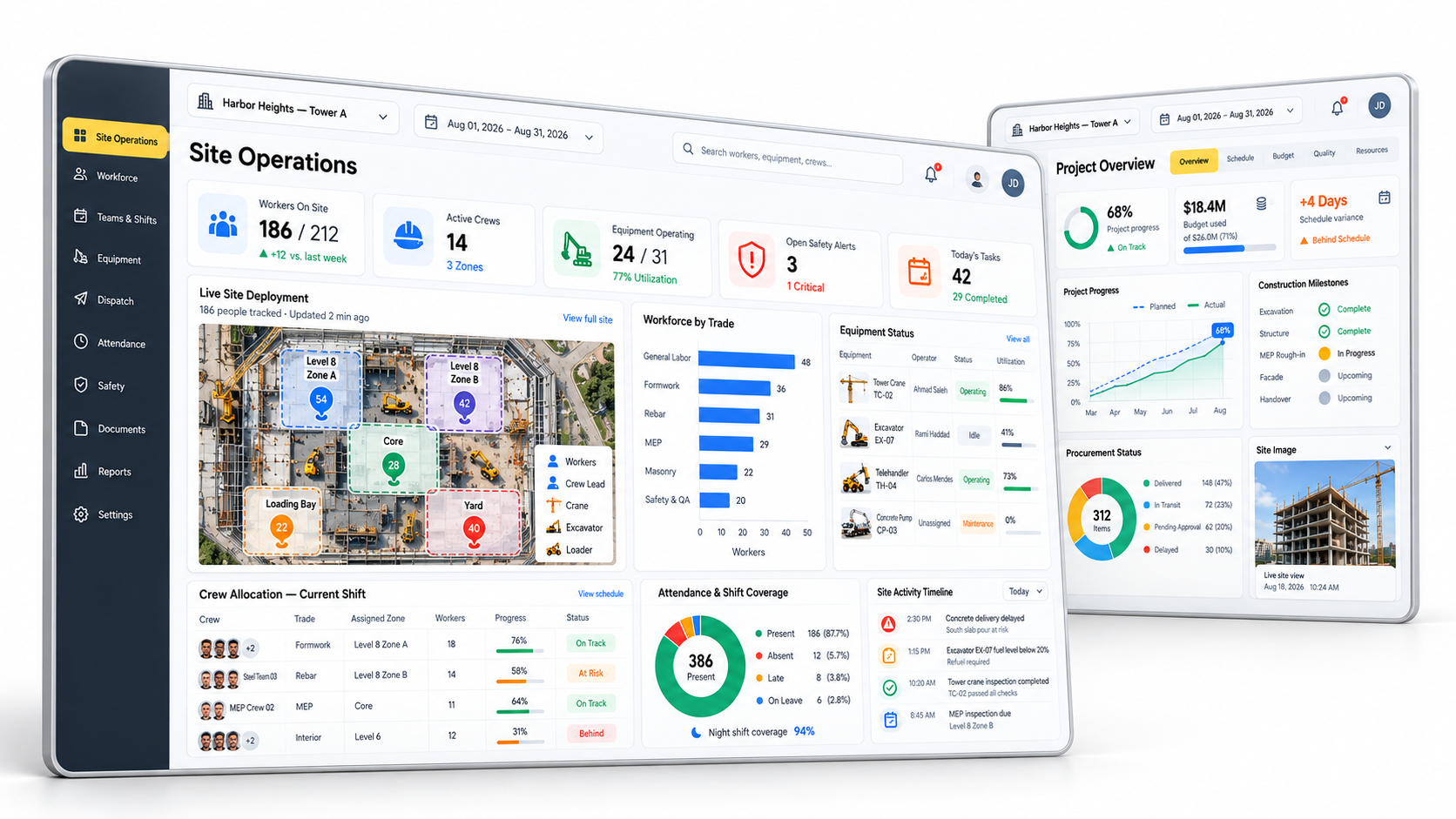Perspective presentation of construction site operations and project overview dashboards